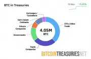 5 Institutions Hold 798K BTC as Bitcoin Hyper Aims to Unlock Value