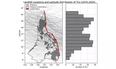 45-Year Study Reveals How Philippine Storms Behave Before Landfall