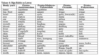 Linguistic Study Reveals Cebuano's Deep Austronesian Roots