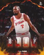 Kevin Durant Passes Dirk Nowitzki for 6th on NBA All-Time Scoring List