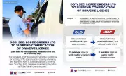 LTO Suspends License Confiscation: New 15-Day Rule for Traffic Violations