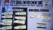 Iloilo Police Seize P13M in Drugs, Arrest 71 in February 2026 Crackdown