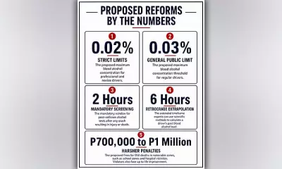 Cebu Hit-and-Run Exposes Gaps in Anti-Drunk Driving Law, Sparks Reform