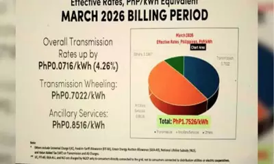 NGCP Reports 4.26% March Transmission Rate Hike Driven by Ancillary Services