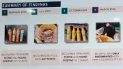 Chinese Boats Near BRP Sierra Madre Found with Cyanide in Yellow Bottles, NSC Confirms