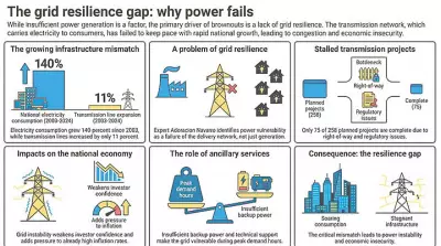 Business Leaders Warn Rotational Brownouts Threaten PH Economy and Investor Confidence