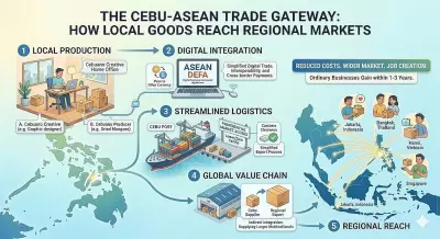 Cebu Positioned as Key ASEAN Trade Gateway for Philippines in 2026