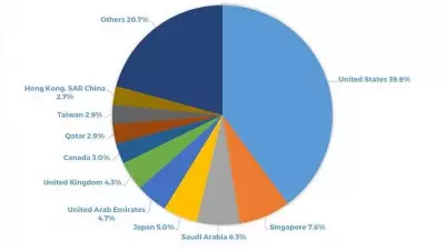 OFW Cash Remittances Reach $2.87B in March, Q1 Inflows Up 2.8%
