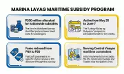 Marina 7 Launches P200M Ferry Subsidy for Central Visayas
