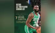 NBA Fines Jaylen Brown $50,000 for Criticizing Referees After Game 7 Loss