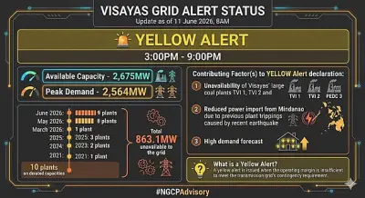 NGCP Issues Yellow Alert for Visayas Grid Due to Power Shortage
