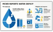 MCWD Faces Daily Water Deficit of 16,059 Cubic Meters in Cebu
