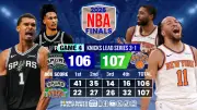 NBA Finals: Knicks Take 3-1 Lead Over Spurs After Epic Comeback