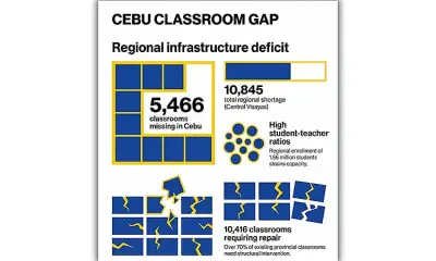 Cebu needs 5,466 new classrooms to address public school shortage